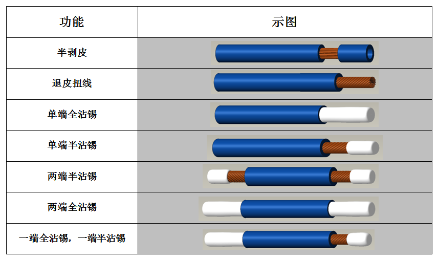 401B功能示意圖